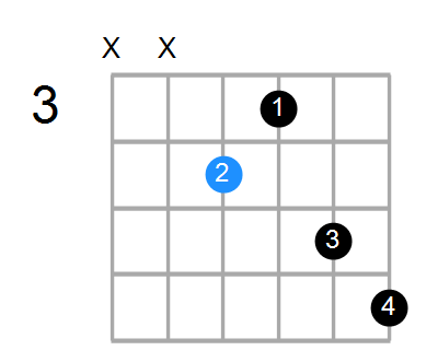 F#7 Chord